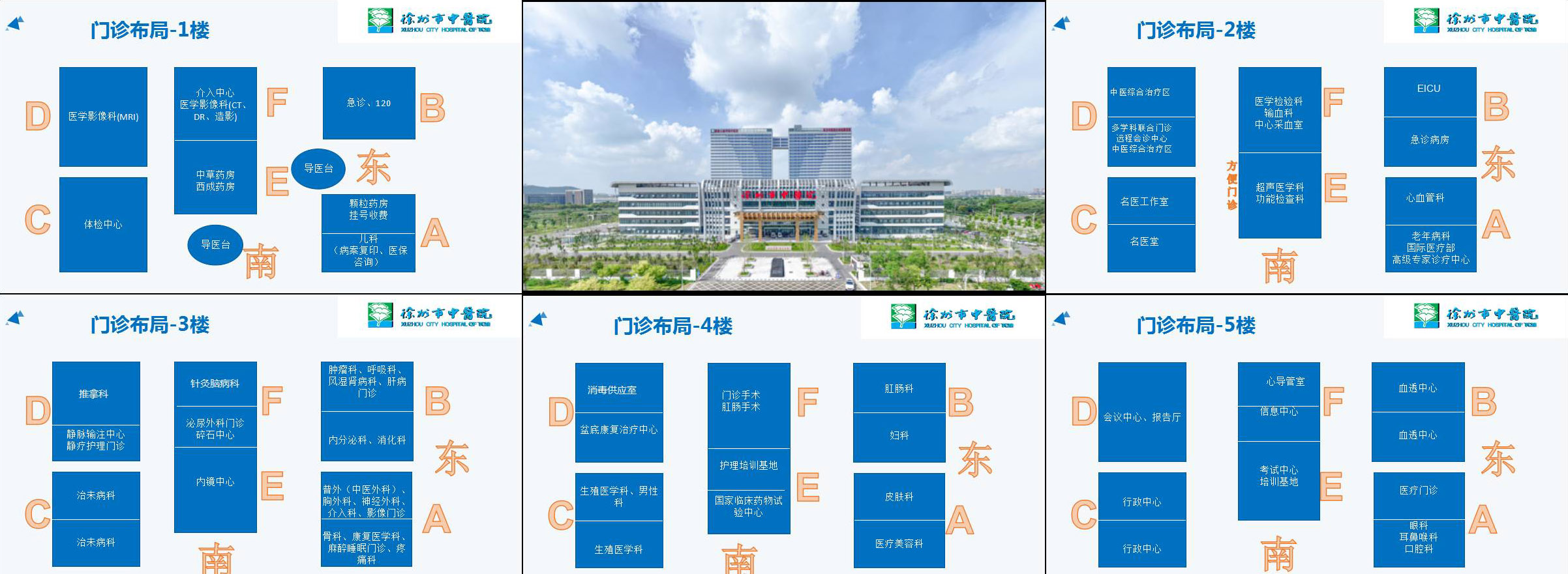 医院科室分布